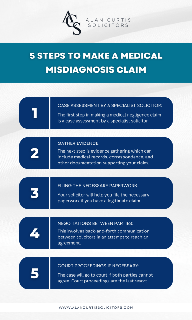 infographic showing 5 steps to make a medical misdiagnosis claim